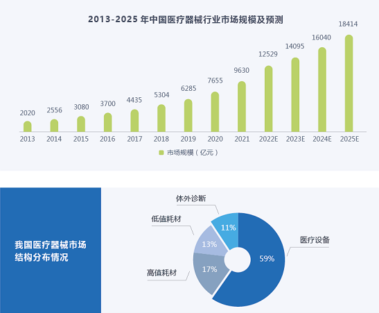 医疗器械市场激增企业应该如何升级售后服务数字化管理