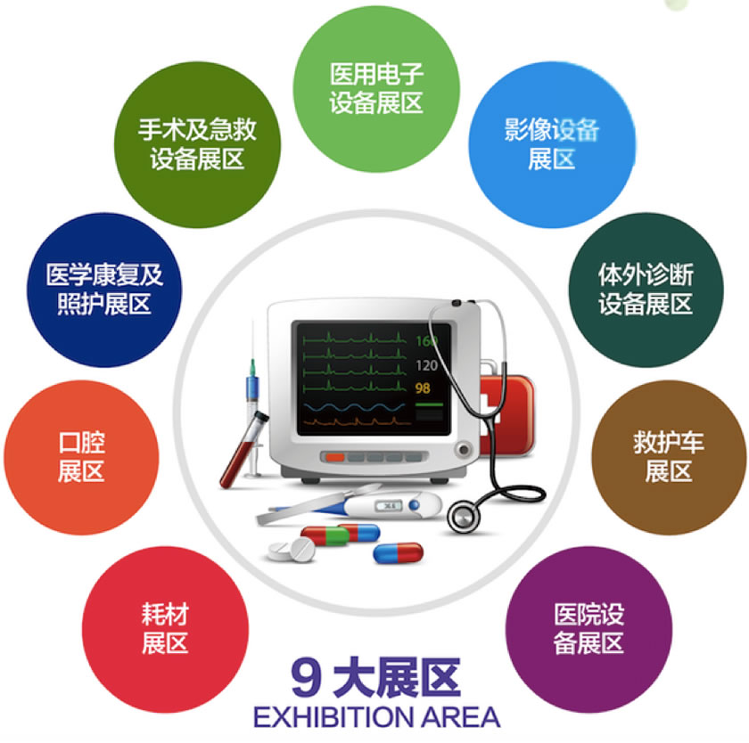 上海国际医疗器械展览会圆满收官,2025上海展见！